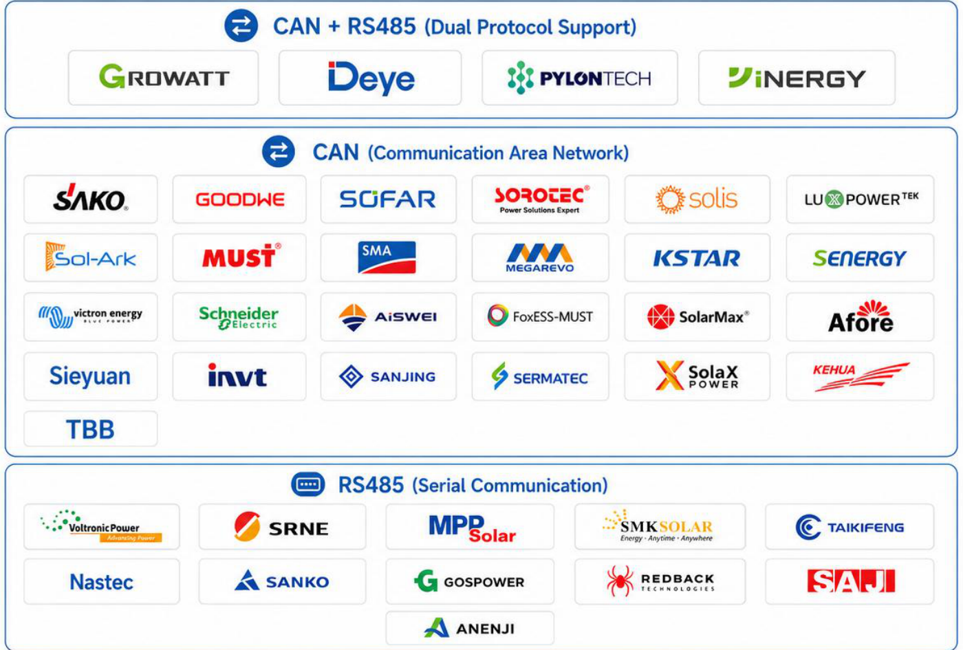 Lưới logo các thương hiệu Inverter tương thích SOTEK